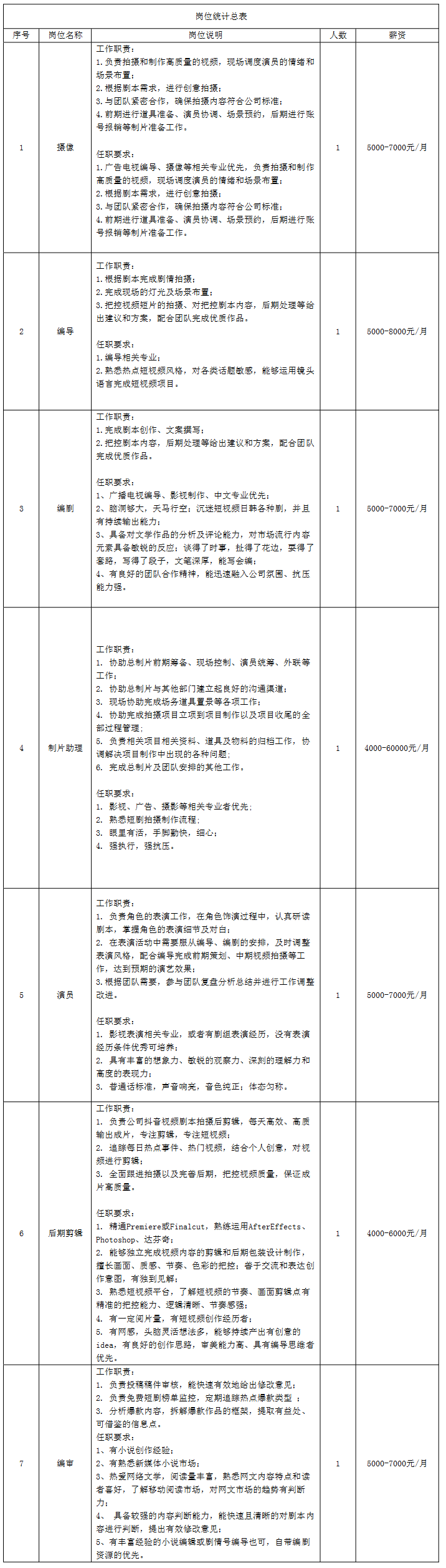 青岛古麦嘉禾科技有限公司
