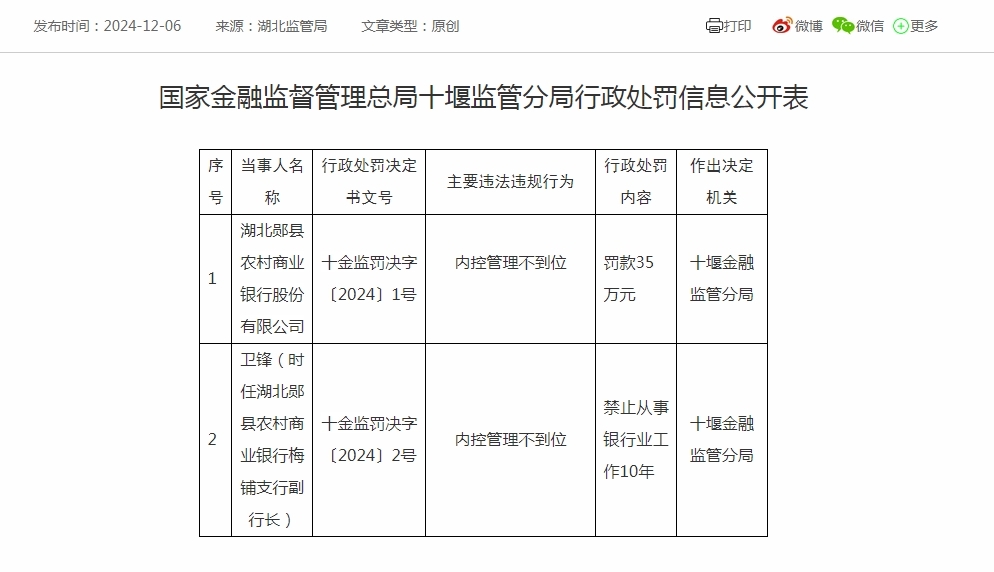 湖北郧县农村贸易银行被罚金35万元