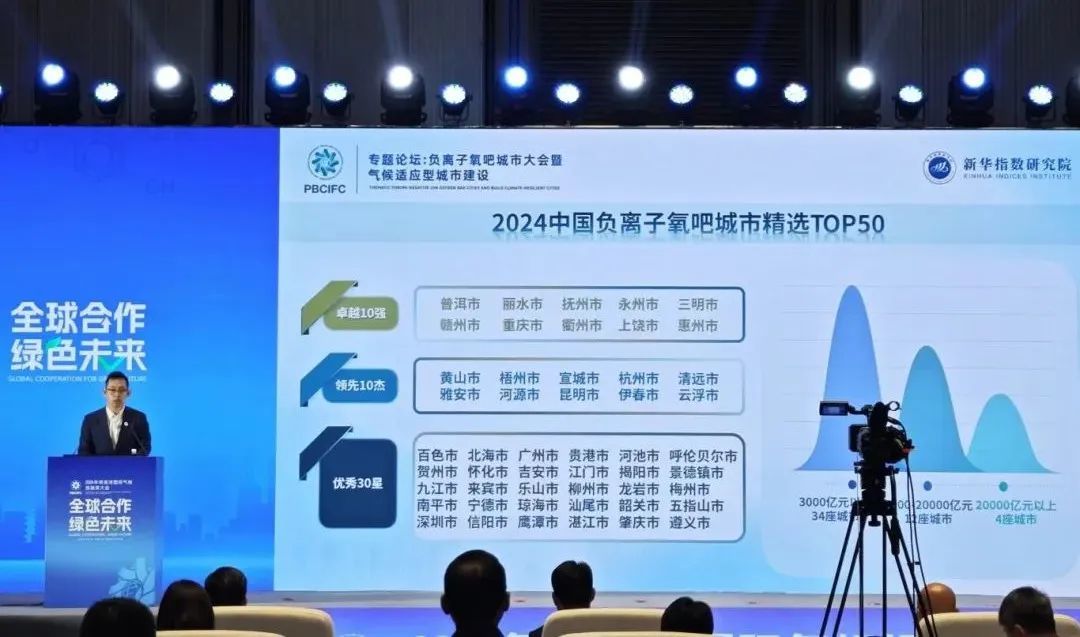 抚州入选“2024中国负离子氧吧城市竞争力指数Top10” 位列第三