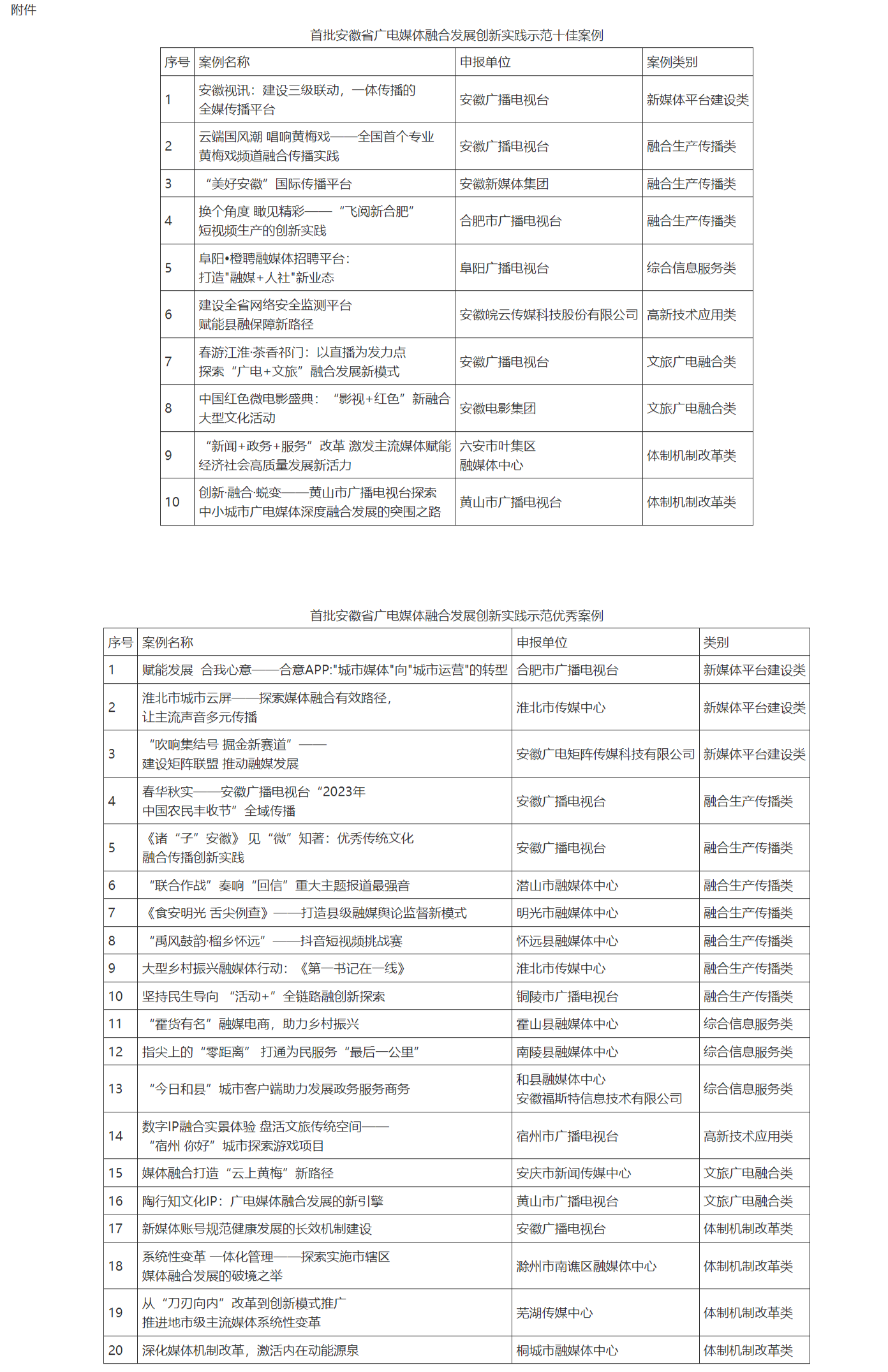 安徽省文旅厅最新公示，首批30个案例入选！