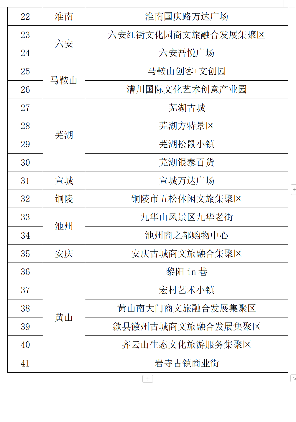 41家!安徽省商务厅最新公示!事关商文旅融合