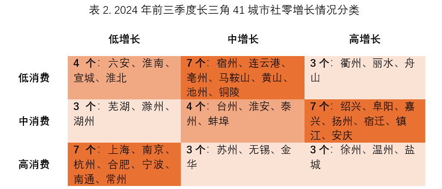 谢秋伊左证本文表1制图 注：深色区示意集聚经由高的类别，淡色区示意集聚经由低的类别。