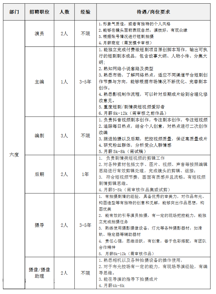 青岛六度科技有限公司