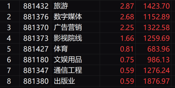 收评：三大指数均跌超2%，沪指失守3400点