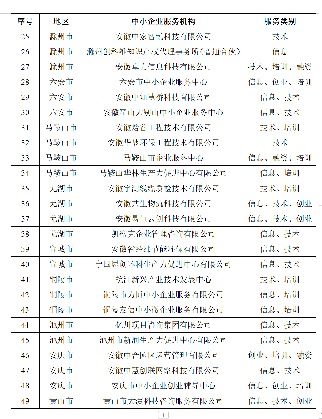安徽省工信厅最新公示！49家单位入选凤凰网安徽_凤凰网