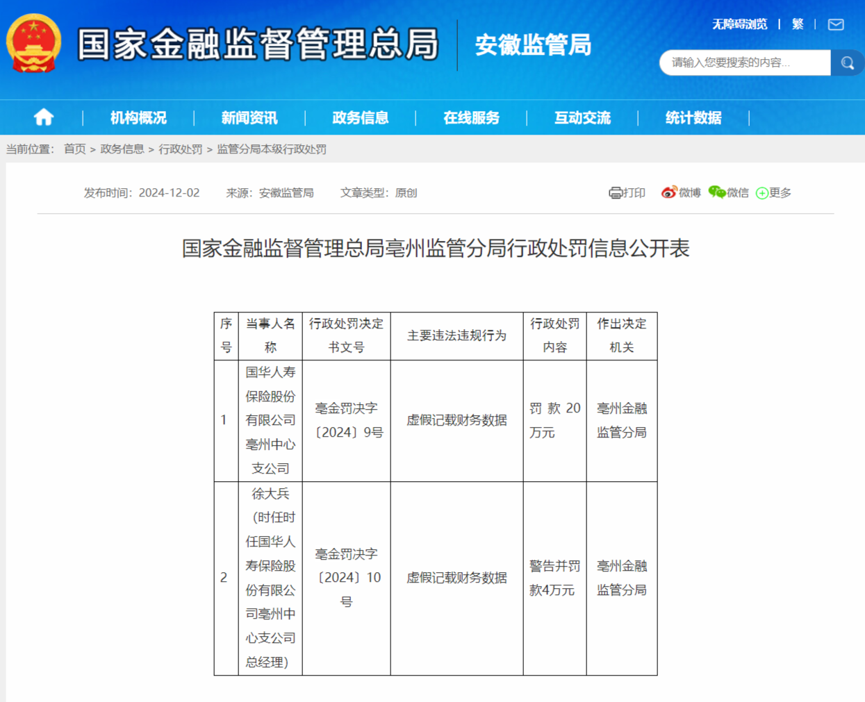 虚假记载财务数据 国华人寿亳州中支被罚20万凤凰网安徽_凤凰网