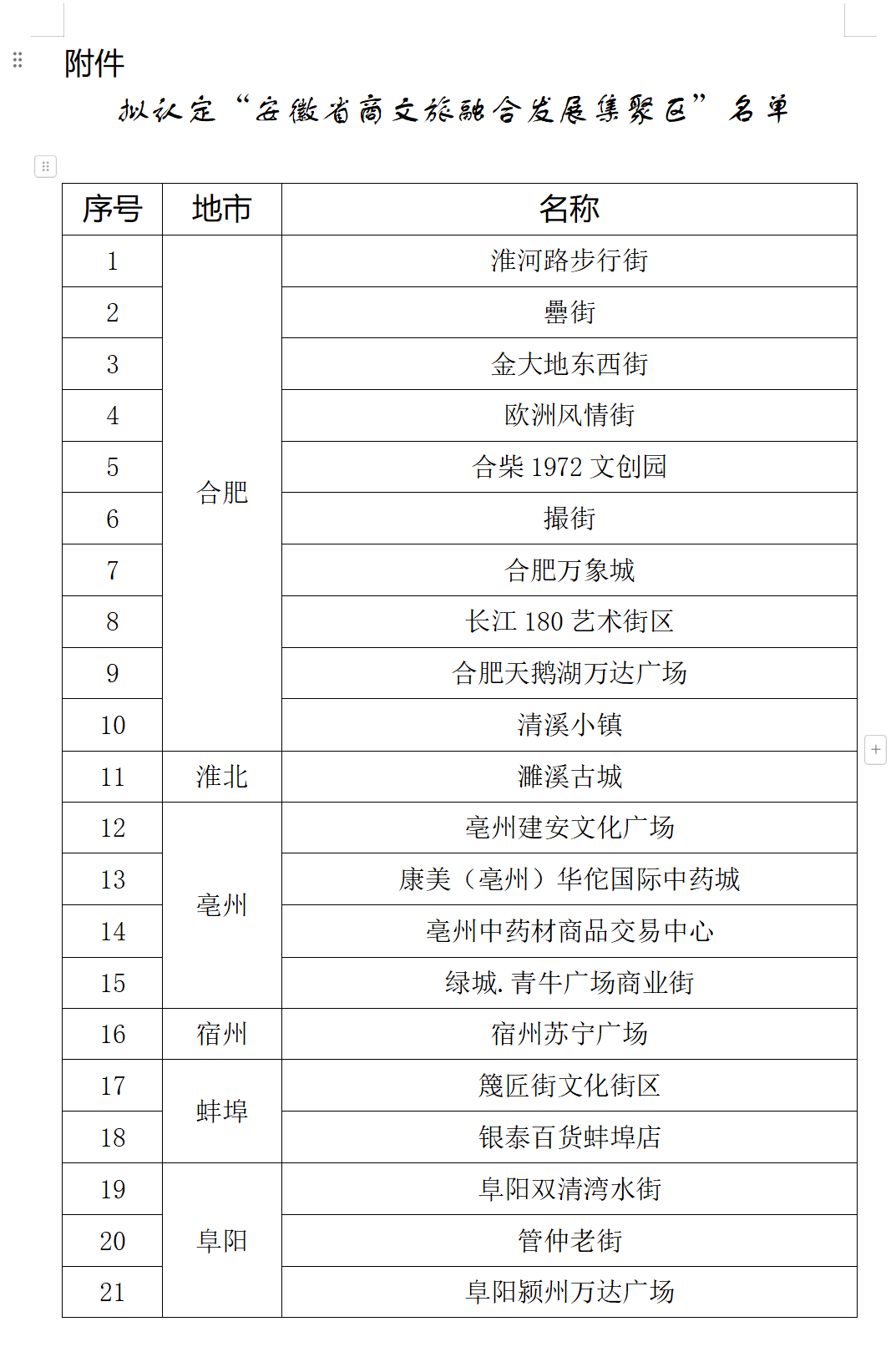 41家!安徽省商务厅最新公示!事关商文旅融合