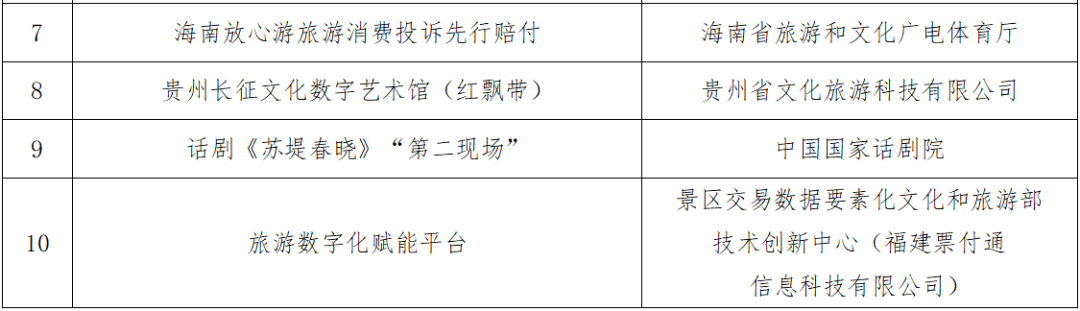 2024年文化和旅游数字化创新示范十佳案例 景德镇一案例入选