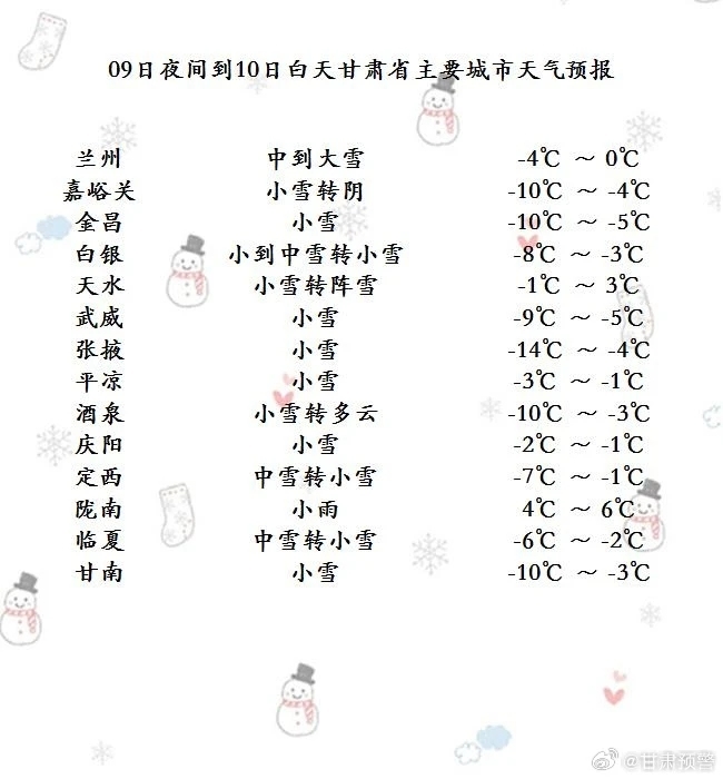 暴雪“到货”断崖式降温　甘肃人出行看过来