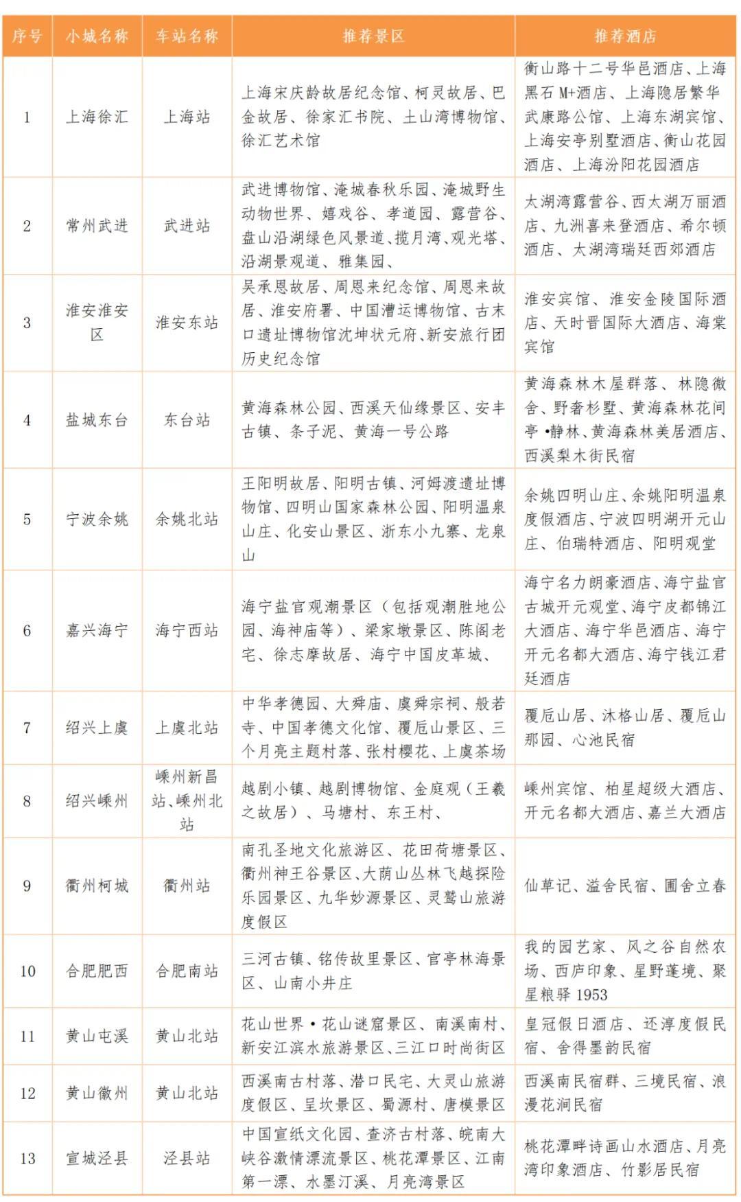 张家港入选长三角"四季主题榜单"和"十大主题线路"凤凰网江苏