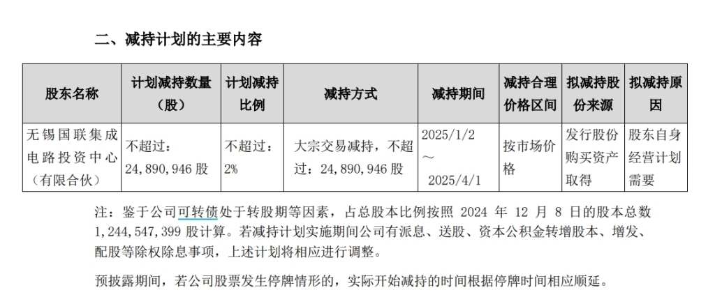 无锡国联集成电路投资中心的减持计划