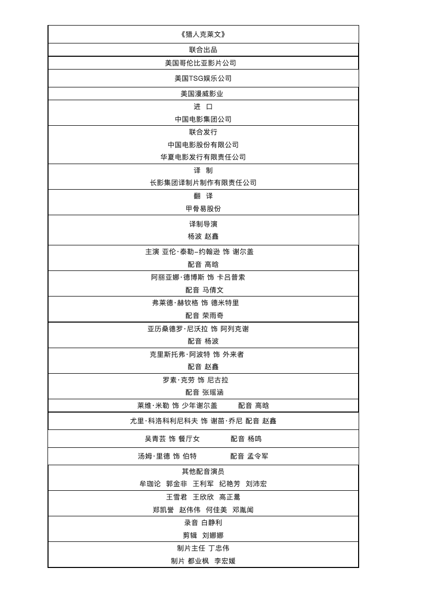 【长影译配】索尼、漫威超英电影《猎人克莱文》定档12月14日，同步北美上映