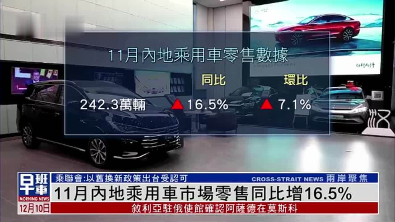 11月内地乘用车市场零售同比增16.5%