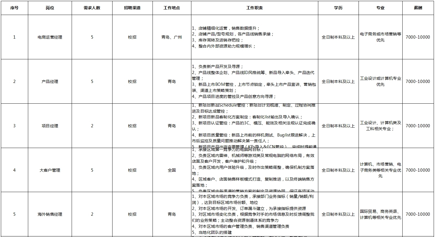 青岛雷神科技股份有限公司