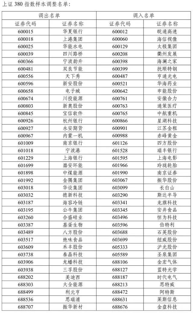 A股重大调整!即将实施