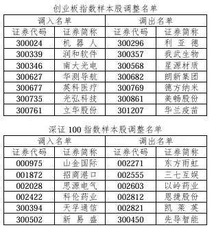 A股重大调整!即将实施
