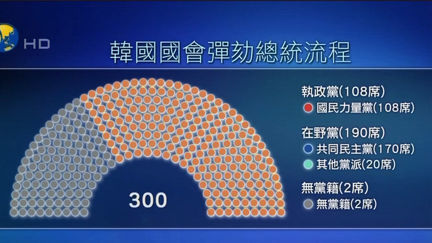 一个视频看懂韩国弹劾总统流程