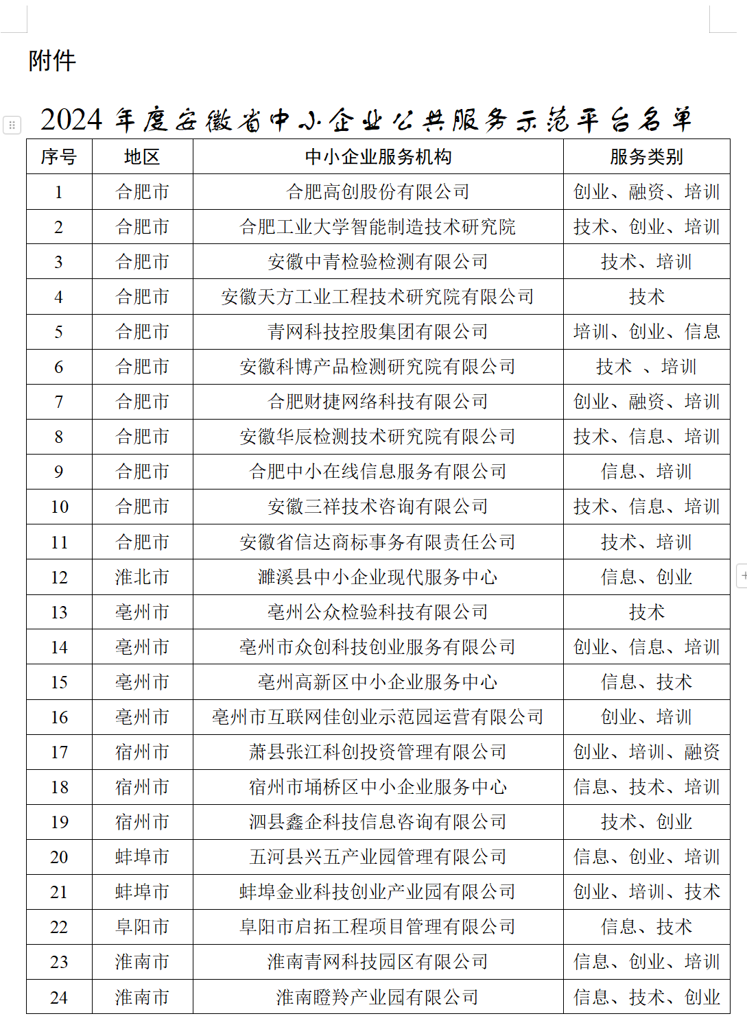 安徽省工信厅最新公示！49家单位入选