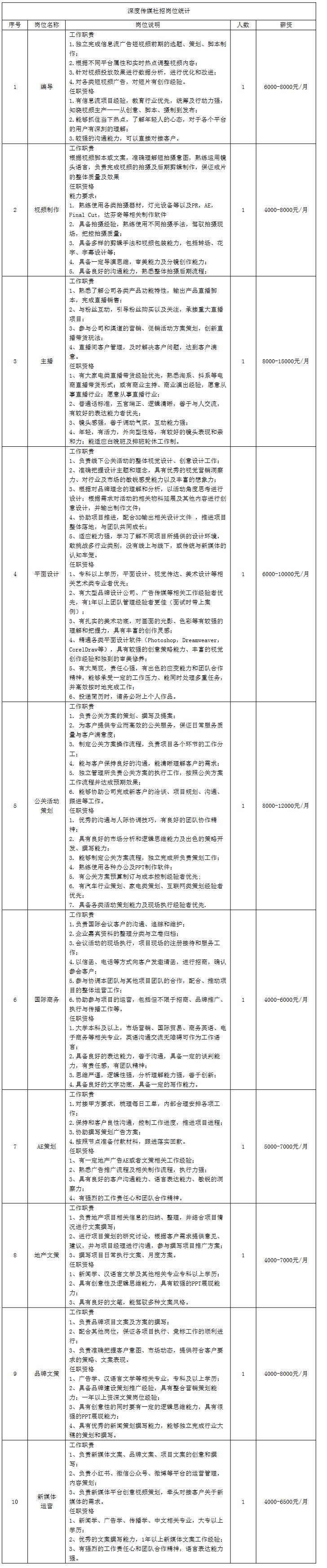 青岛深度传媒有限公司