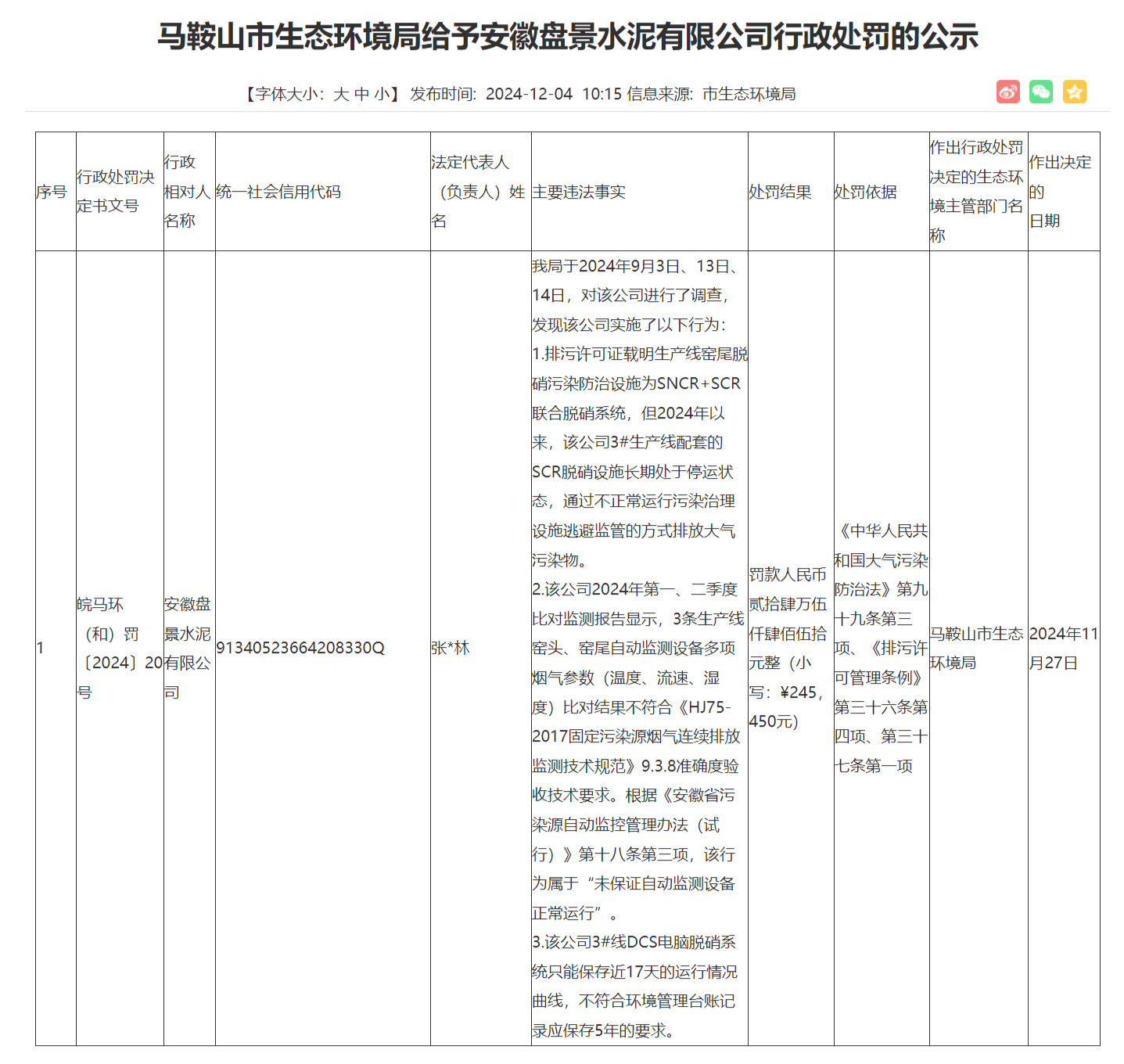 存三大违法违规行为 安徽盘景水泥有限公司被罚超24万