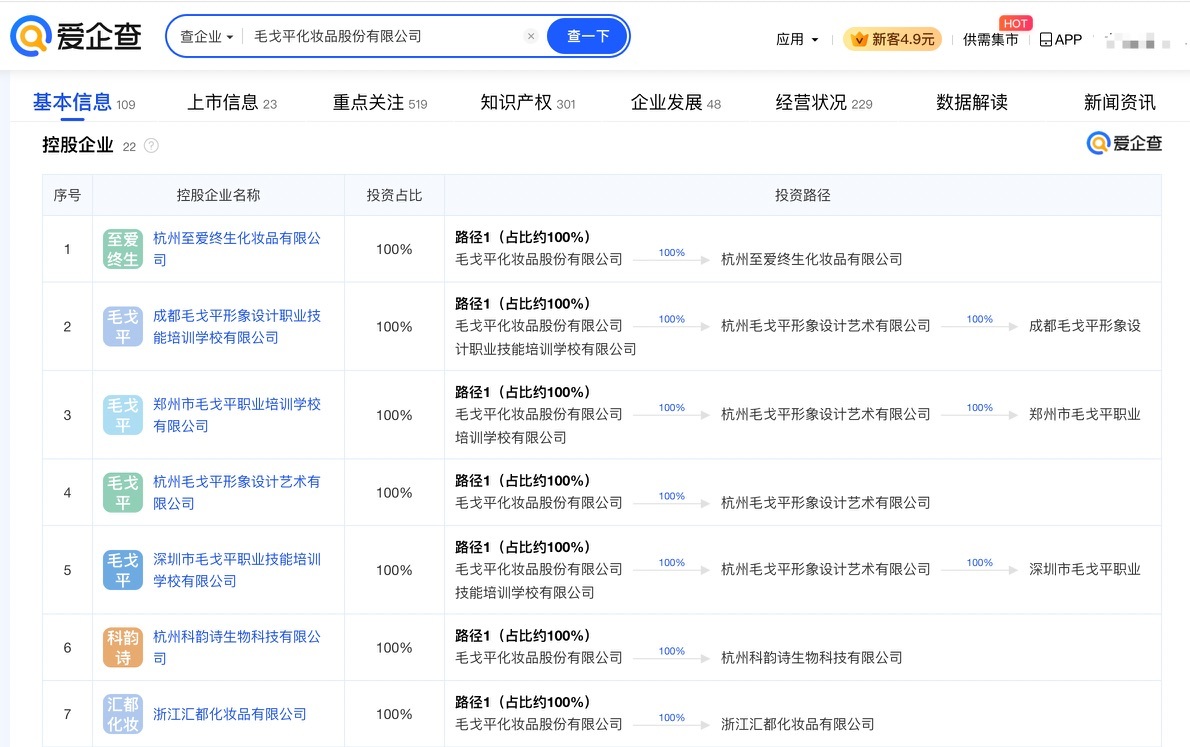 “港股国货彩妆第一股”，盘货毛戈平化妆品生意疆域