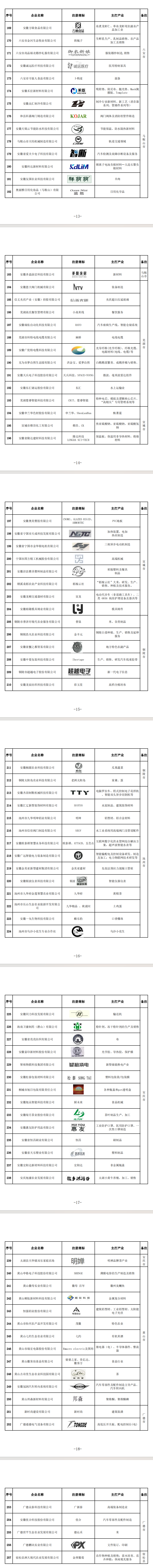 安徽商标品牌示范企业名单！257家入选