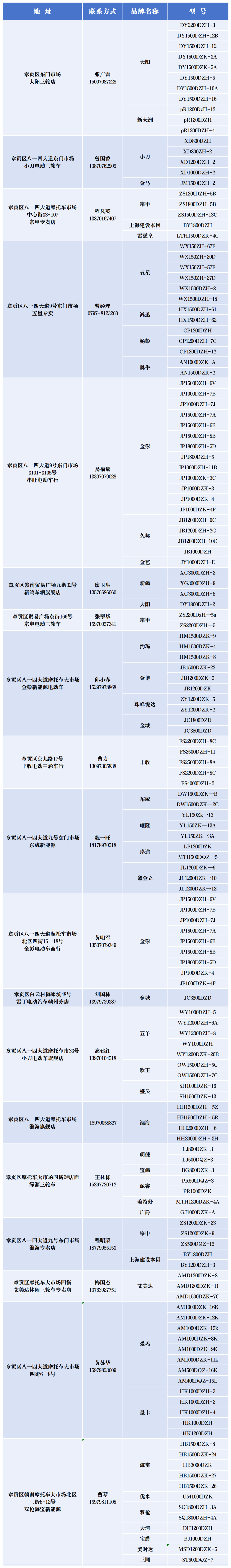 （可上牌的产品型号持续更新中......）