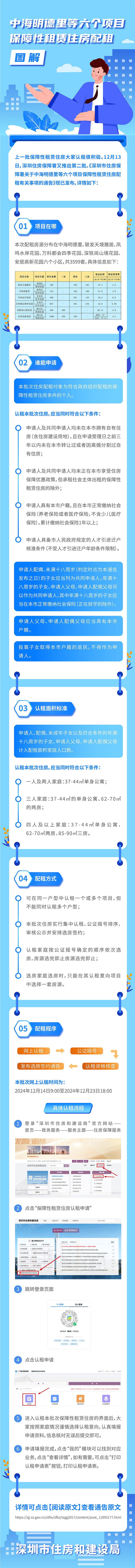 一图读懂 |中海明德里等六个项目保障性租赁住房配租图解