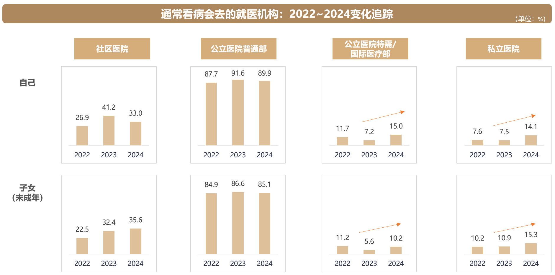 泰康《中國中高凈值人群醫養白皮書》解讀出爐 平均品質養老資金高達1175萬元