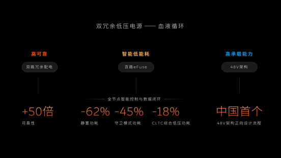 蔚来ET9先进数字架构正式发布 将支持多品牌复用