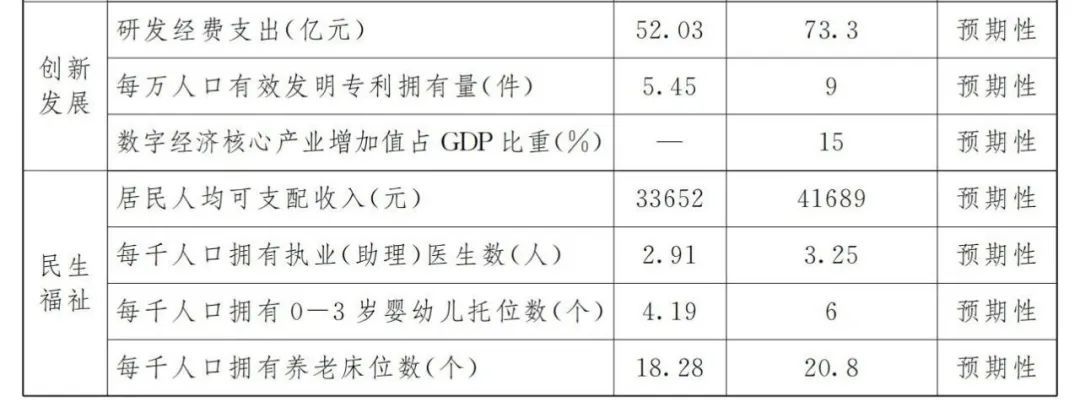 赣江中游（吉安）生态经济带怎么发展？江西出台规划
