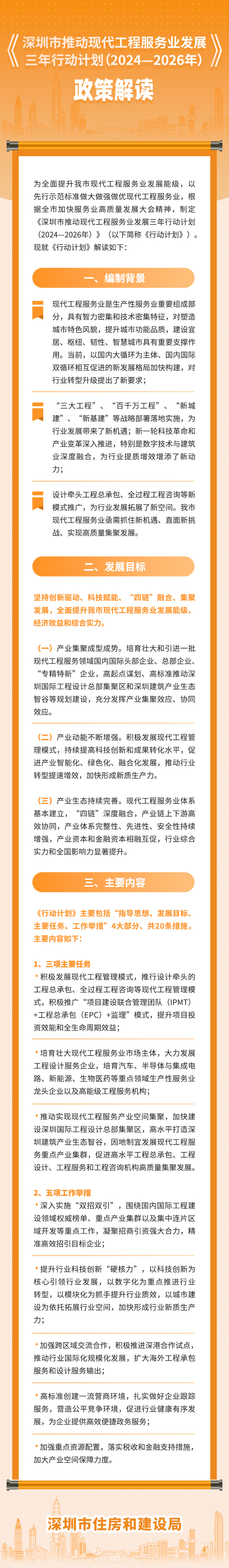 一图读懂 |《深圳市推动现代工程服务业发展三年行动计划(2024-2026年)》政策解读