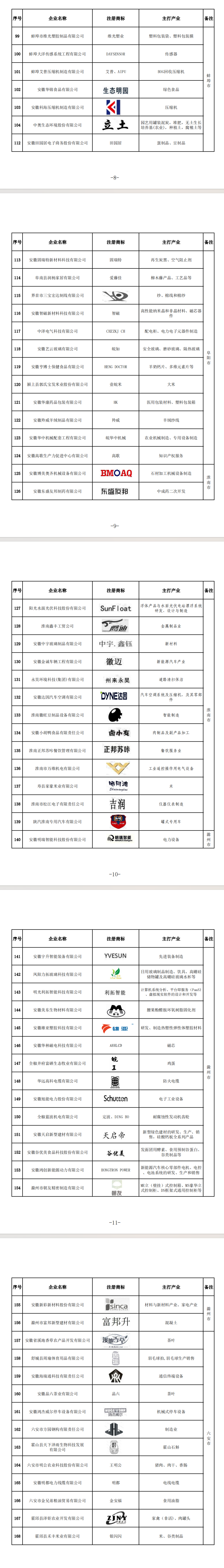 安徽商标品牌示范企业名单！257家入选