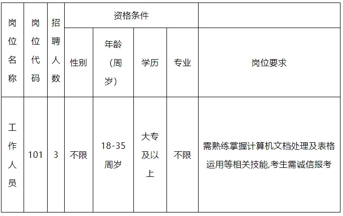 77人！南昌这些单位正在招人