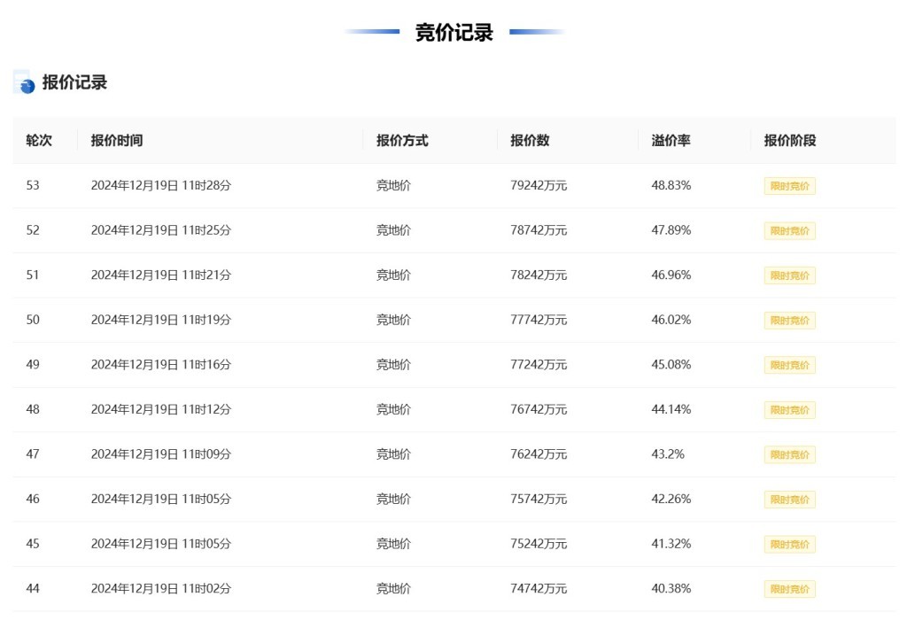 日照建成区绿化覆盖率达42.29%