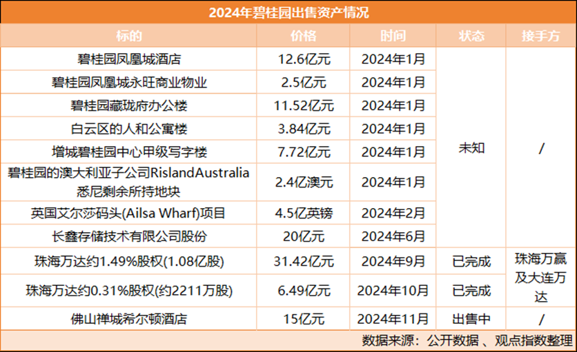 碧桂园罕有获地 化债途中的一点好动静