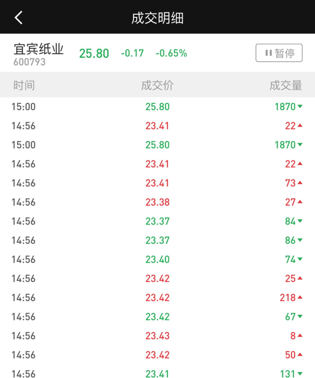 图片来源：券商股票交易软件