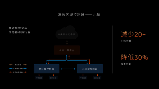 蔚来ET9先进数字架构正式发布 将支持多品牌复用