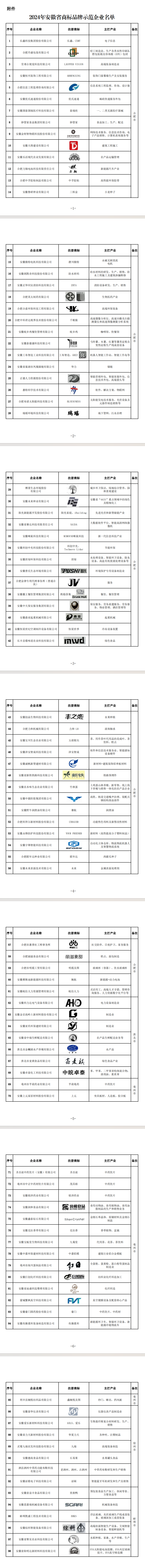 安徽商标品牌示范企业名单！257家入选