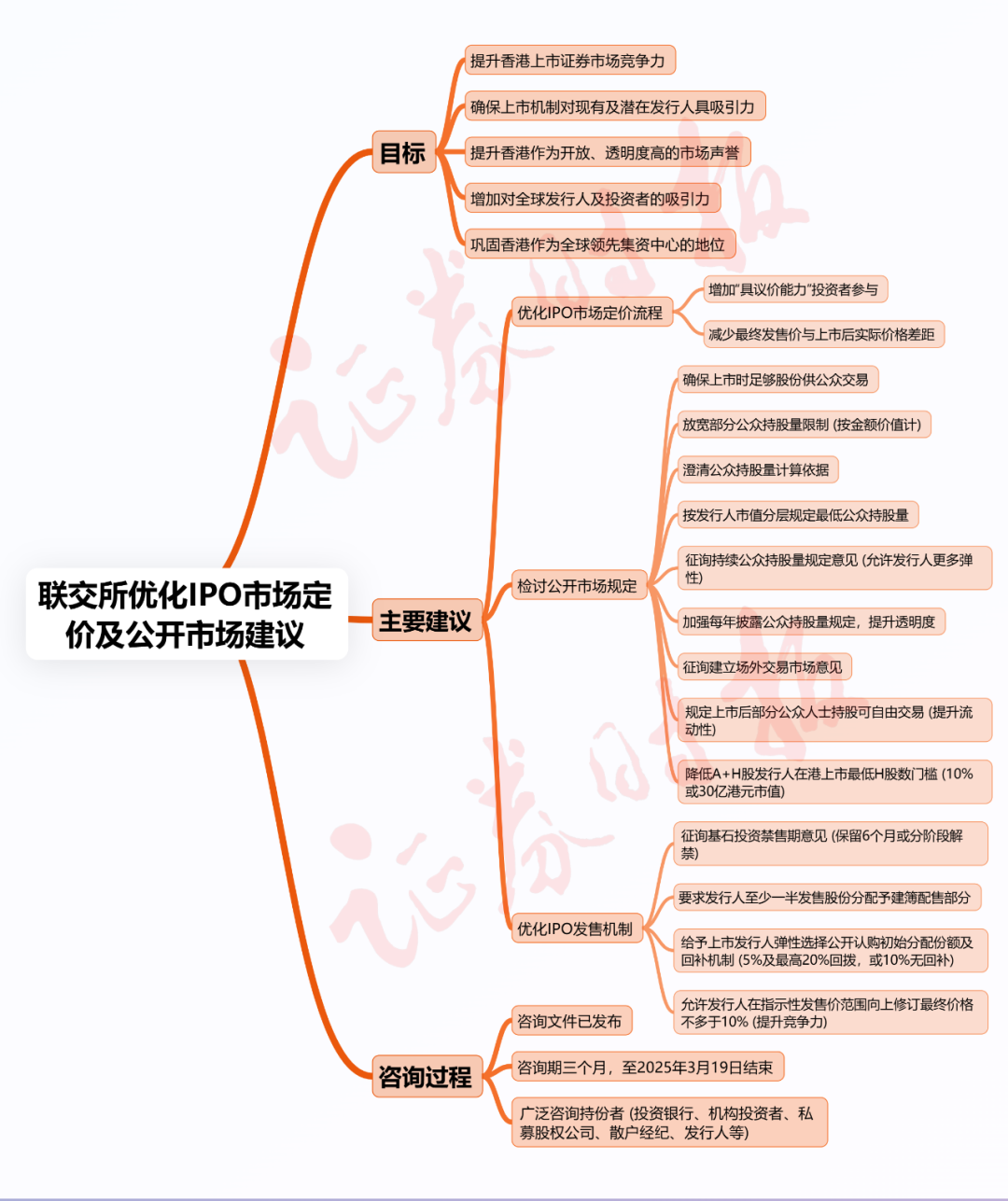 IPO、打新迎巨变？港交所重磅