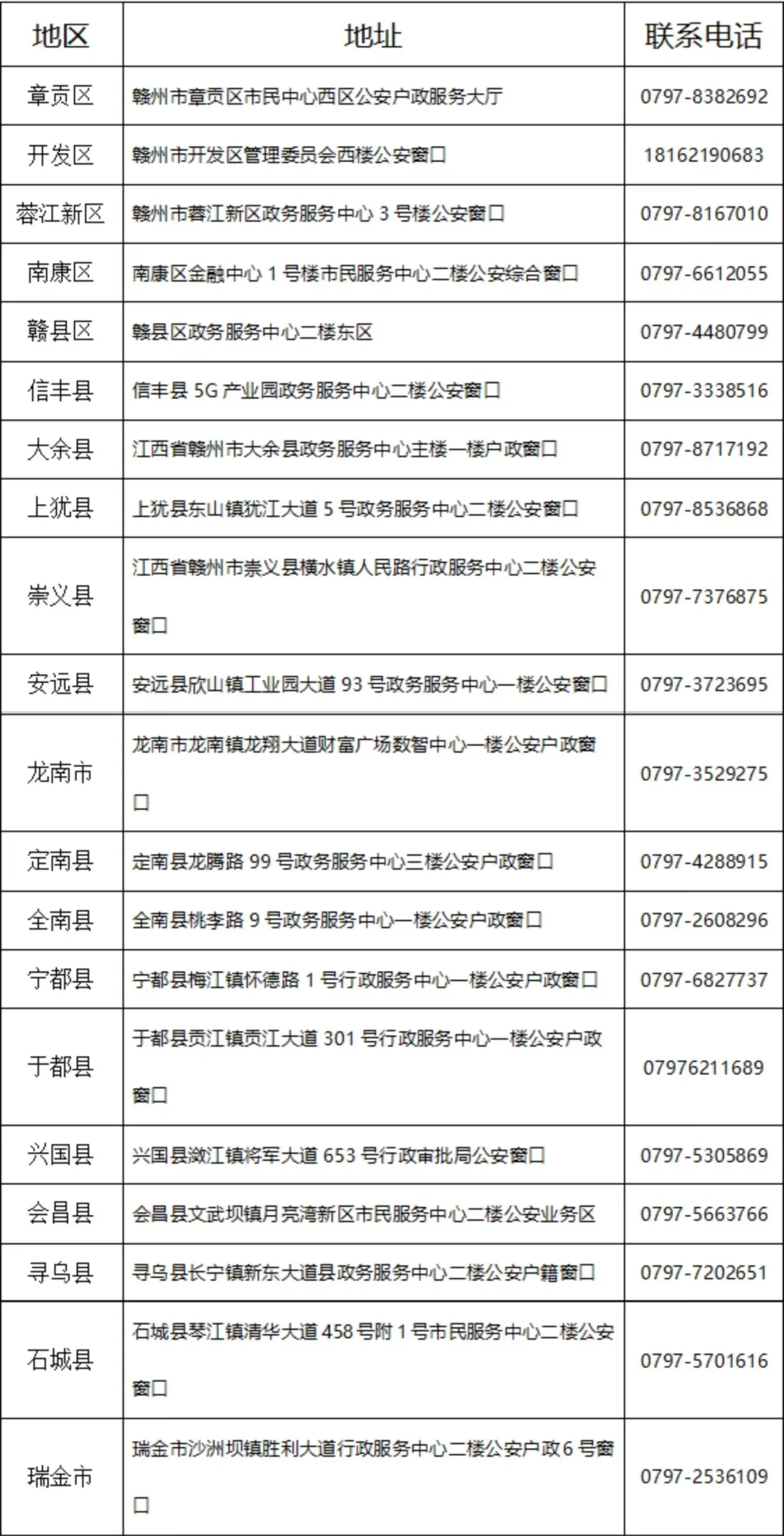 赣州市户籍业务“全市通办”试点窗口12月20日上线