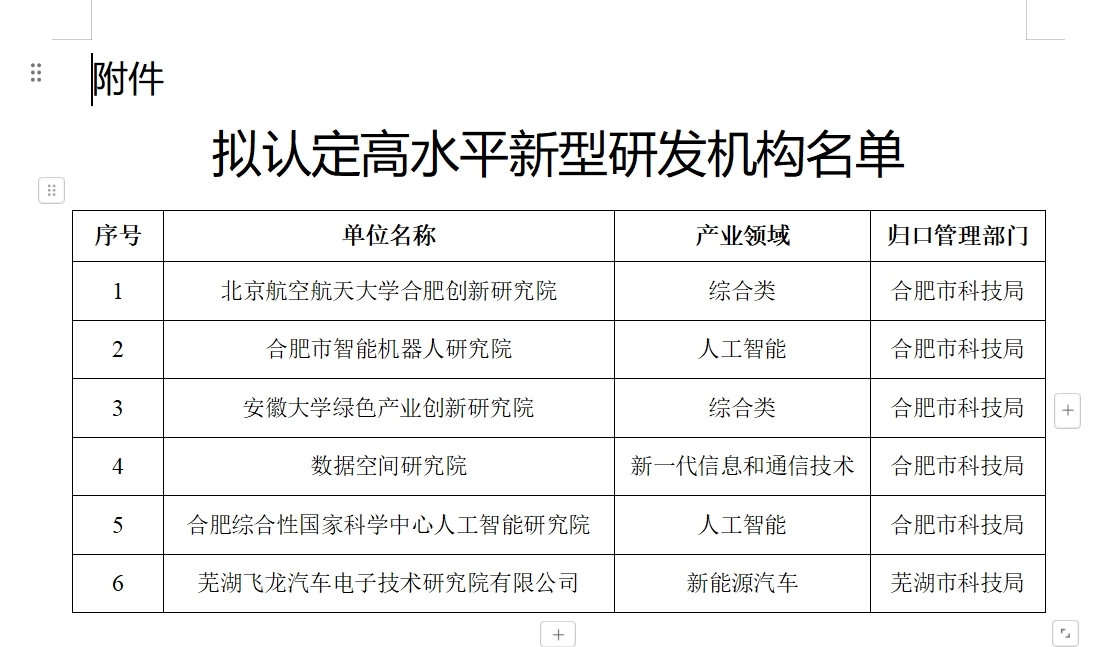 安徽省科技厅最新公示！事关高水平新型研发机构