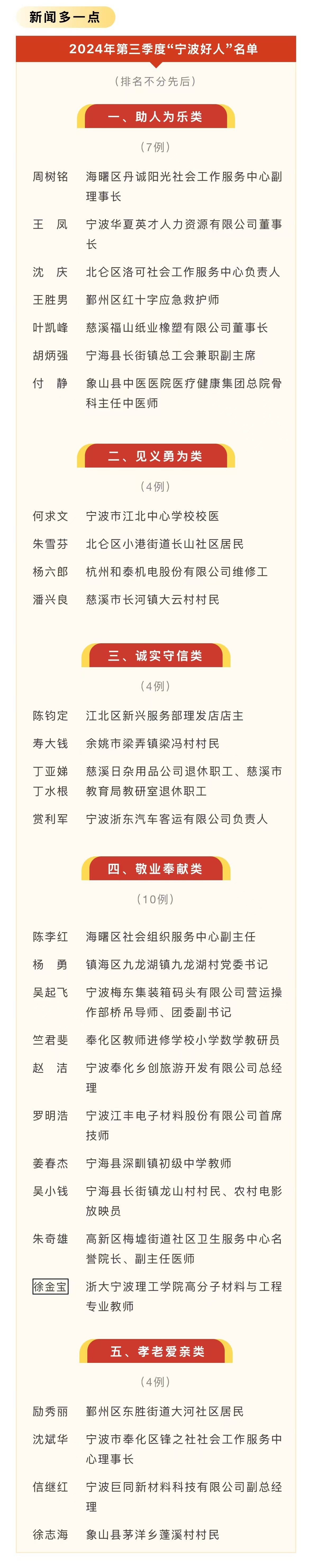 榜样如炬,追光前行!2024年第三季度“宁波好人”公布