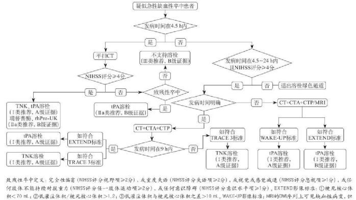 重磅！急性缺血性卒中再灌註治療指南正式發佈