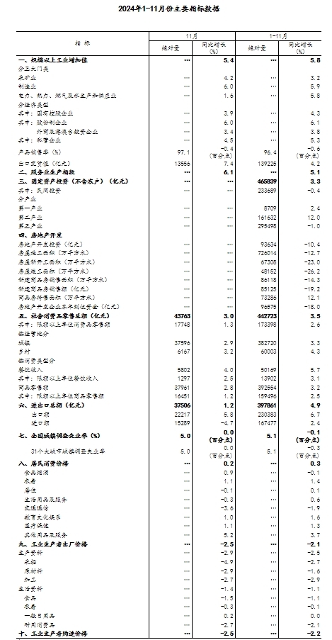 国家统计局：11月份国民经济稳步回升