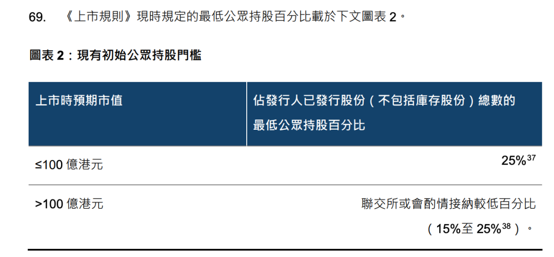 IPO、打新迎巨变？港交所重磅