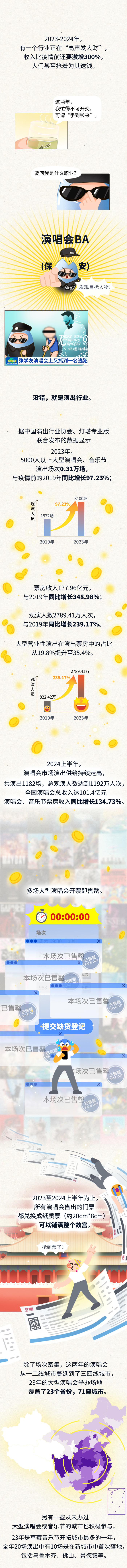 这两年，什么行业收入竟增长了300%？