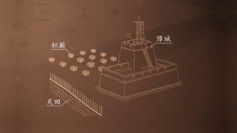 居延塞甲渠候官第四燧复原图