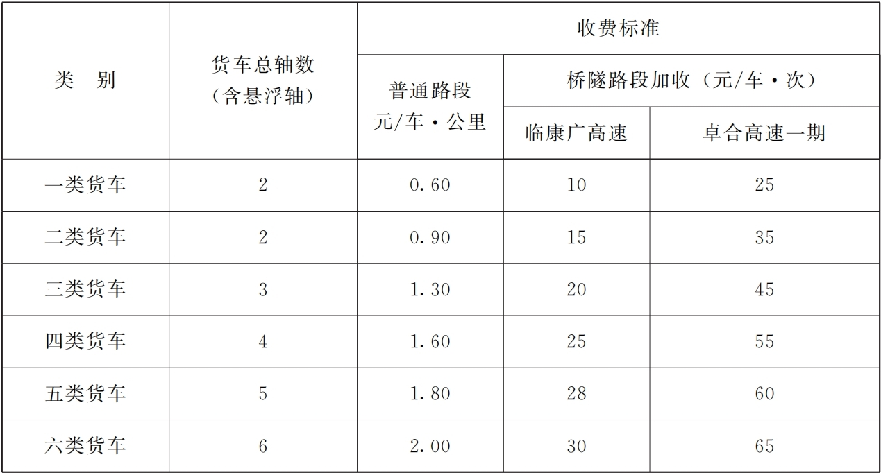 甘肃两高速收费标准期限定了　一公路选址公示