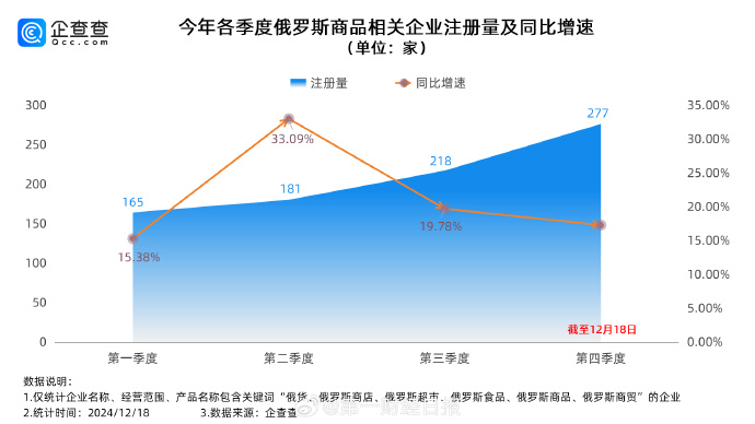 俄罗斯商品馆突然火爆 江西也有多家！网友：到底在卖啥？